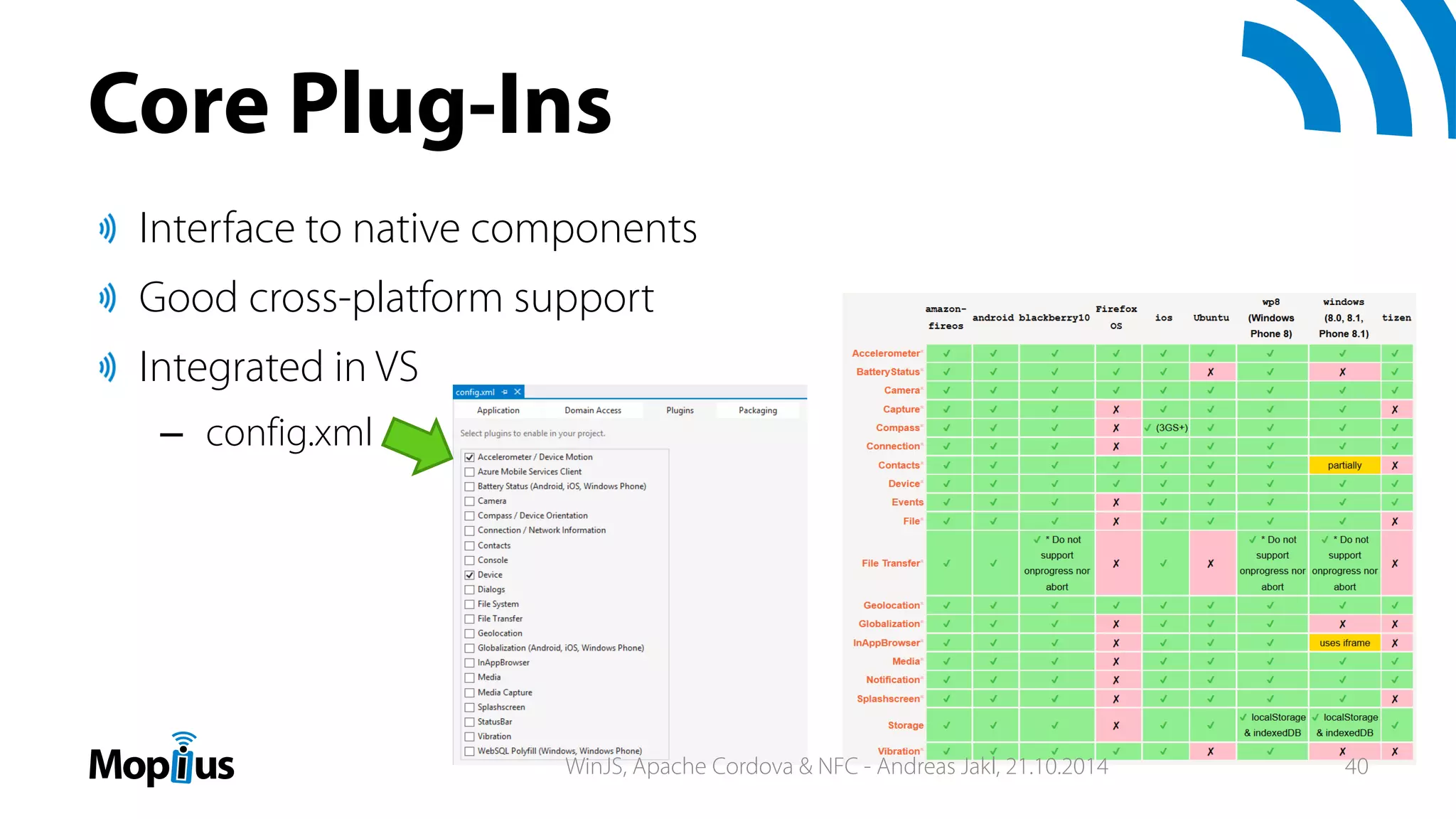 Core Plug-Ins
Interface to native components
Good cross-platform support
Integrated in VS
– config.xml
WinJS, Apache Cordova & NFC - Andreas Jakl, 21.10.2014 40
 