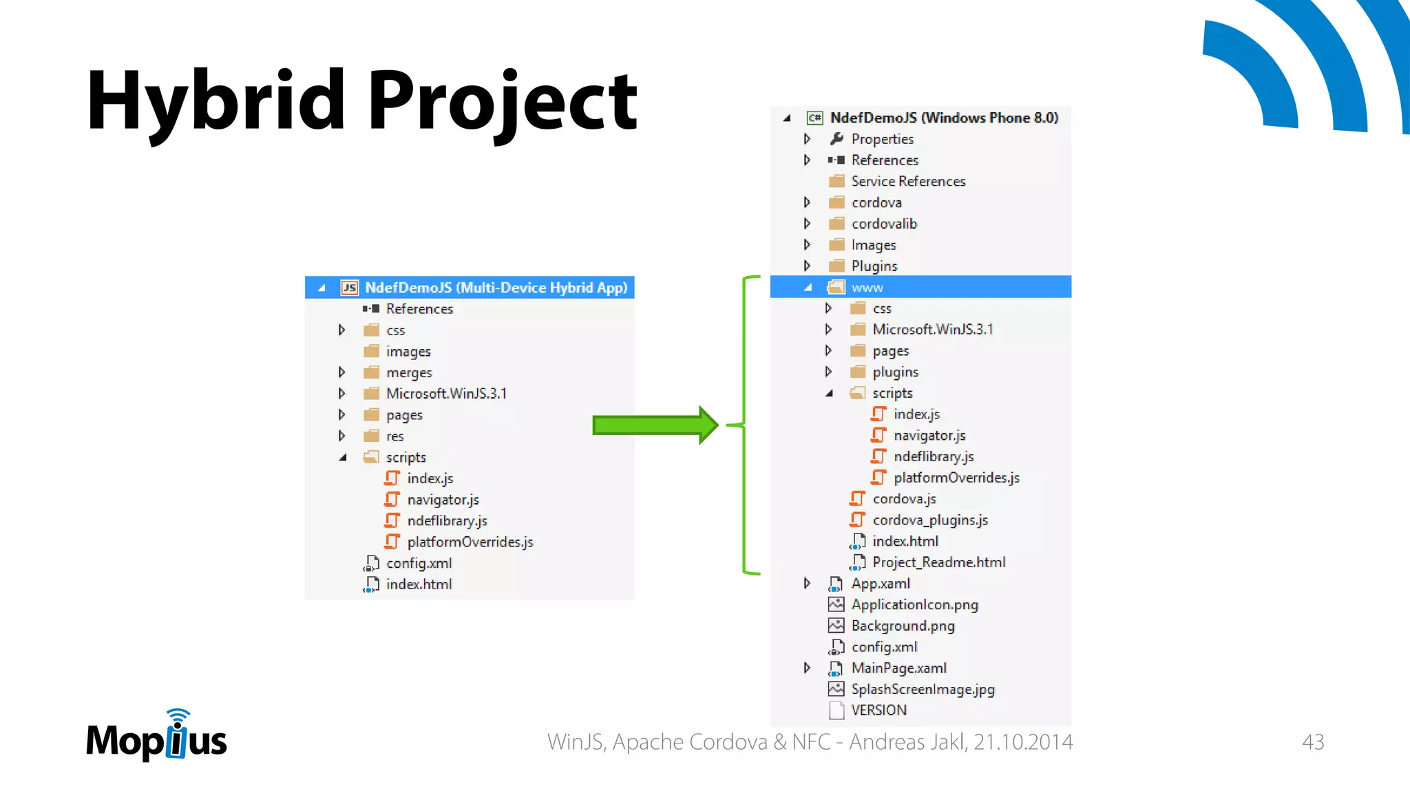 Hybrid Project
WinJS, Apache Cordova & NFC - Andreas Jakl, 21.10.2014 43
 