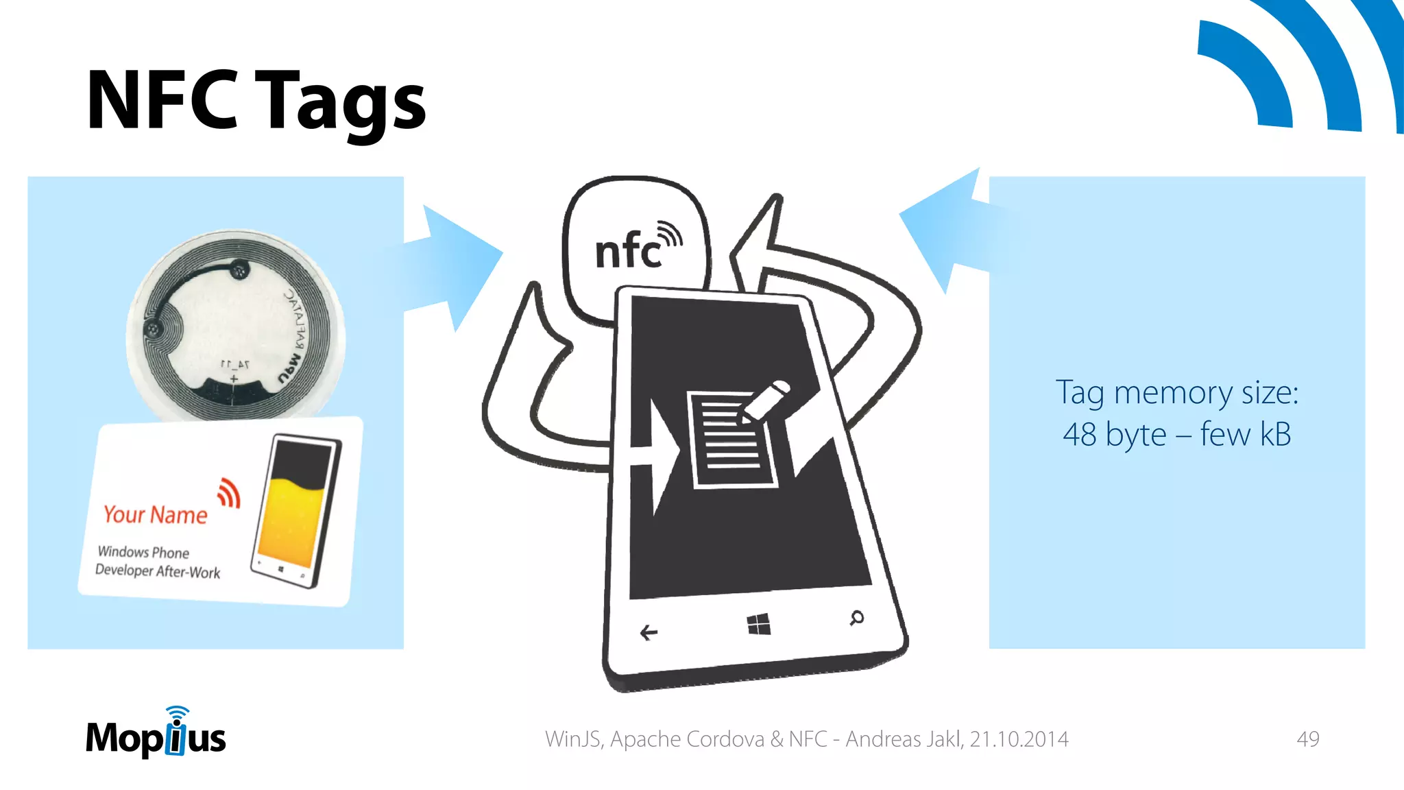 NFC Tags
Tag memory size:
48 byte – few kB
WinJS, Apache Cordova & NFC - Andreas Jakl, 21.10.2014 49
 