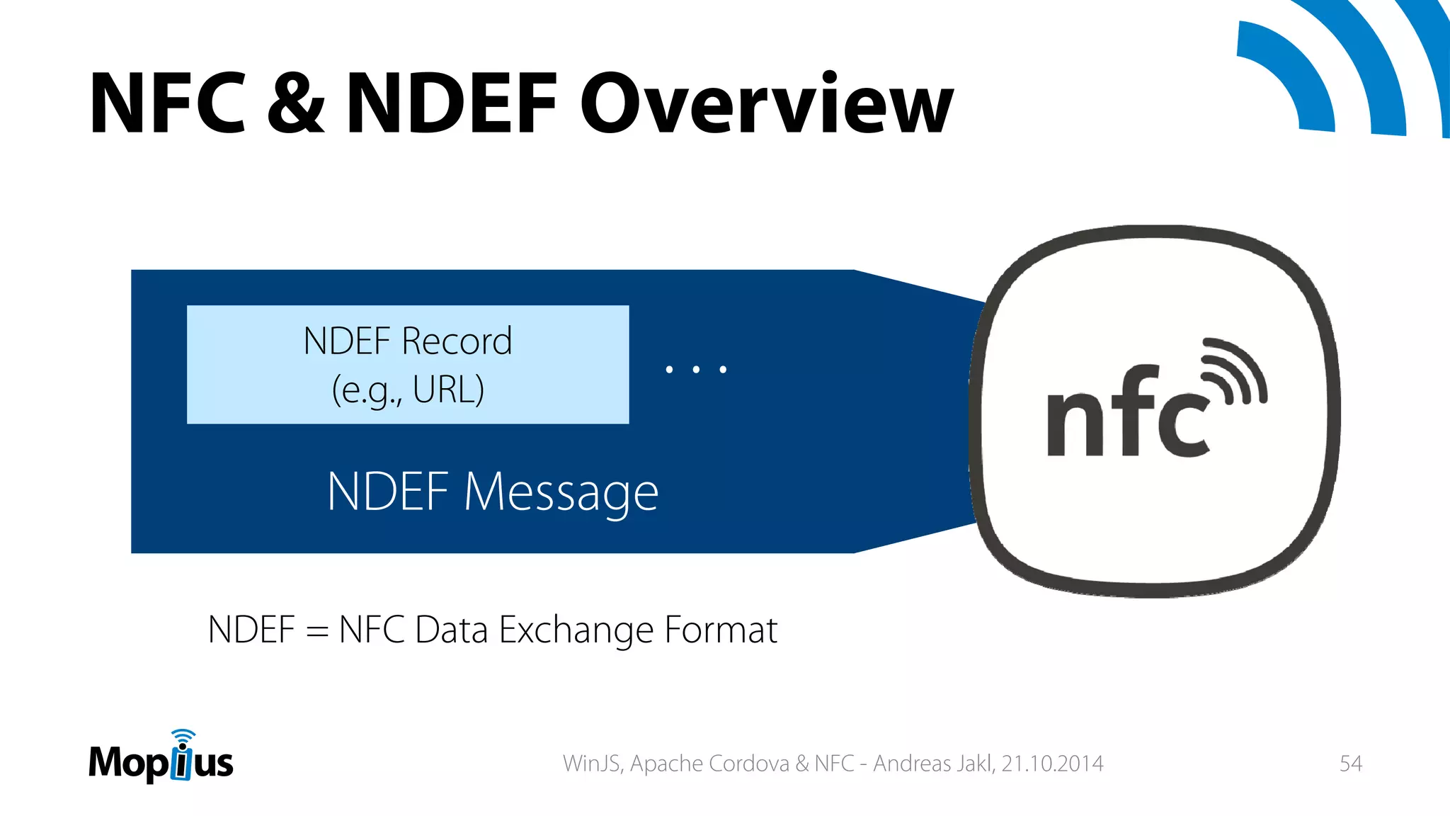 NFC & NDEF Overview
NDEF Message
NDEF Record
(e.g., URL)
…
NDEF = NFC Data Exchange Format
WinJS, Apache Cordova & NFC - Andreas Jakl, 21.10.2014 54
 