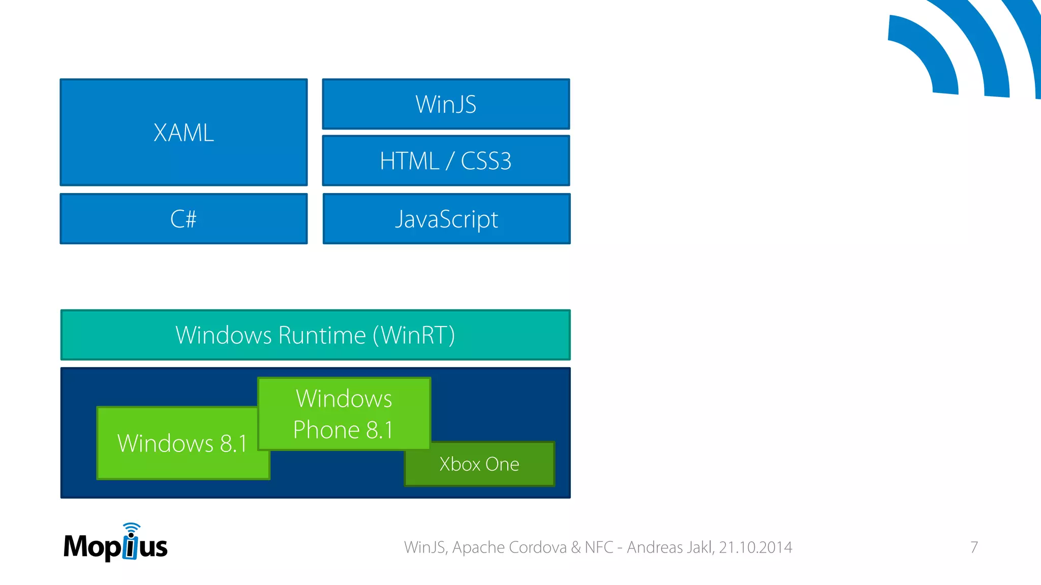 WinJS
XAML
C# JavaScript
HTML / CSS3
Windows Runtime (WinRT)
Windows 8.1
Xbox One
Windows
Phone 8.1
WinJS, Apache Cordova & NFC - Andreas Jakl, 21.10.2014 7
 