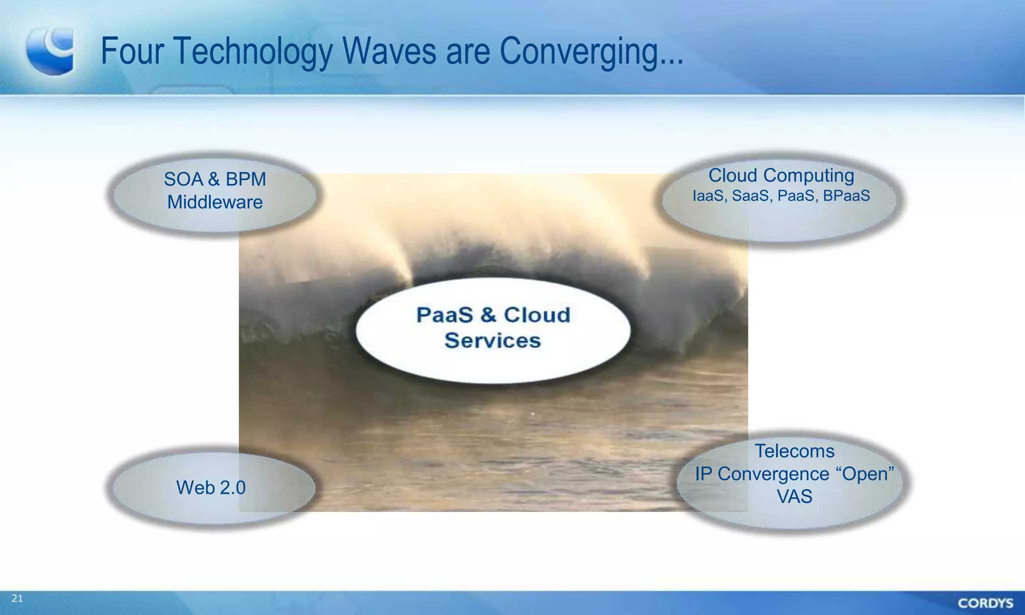Four Technology Waves are Converging...


         SOA & BPM                               Cloud Computing
         Middleware                            IaaS, SaaS, PaaS, BPaaS




                                                     Telecoms
                                               IP Convergence ―Open‖
          Web 2.0                                       VAS




21
 