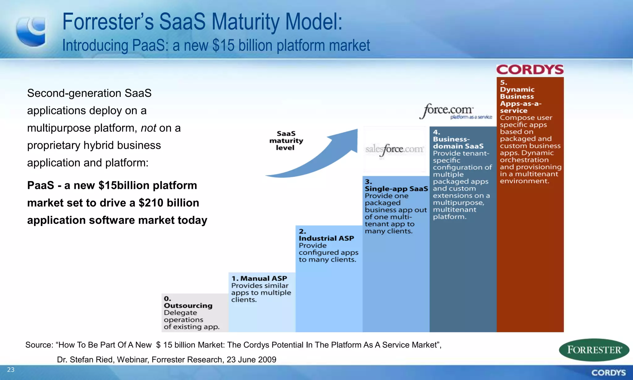 Forrester’s SaaS Maturity Model:
              Introducing PaaS: a new $15 billion platform market

     Second-generation SaaS
     applications deploy on a
     multipurpose platform, not on a
     proprietary hybrid business
     application and platform:

     PaaS - a new $15billion platform
     market set to drive a $210 billion
     application software market today




     Source: ―How To Be Part Of A New $ 15 billion Market: The Cordys Potential In The Platform As A Service Market‖,
             Dr. Stefan Ried, Webinar, Forrester Research, 23 June 2009
23
 