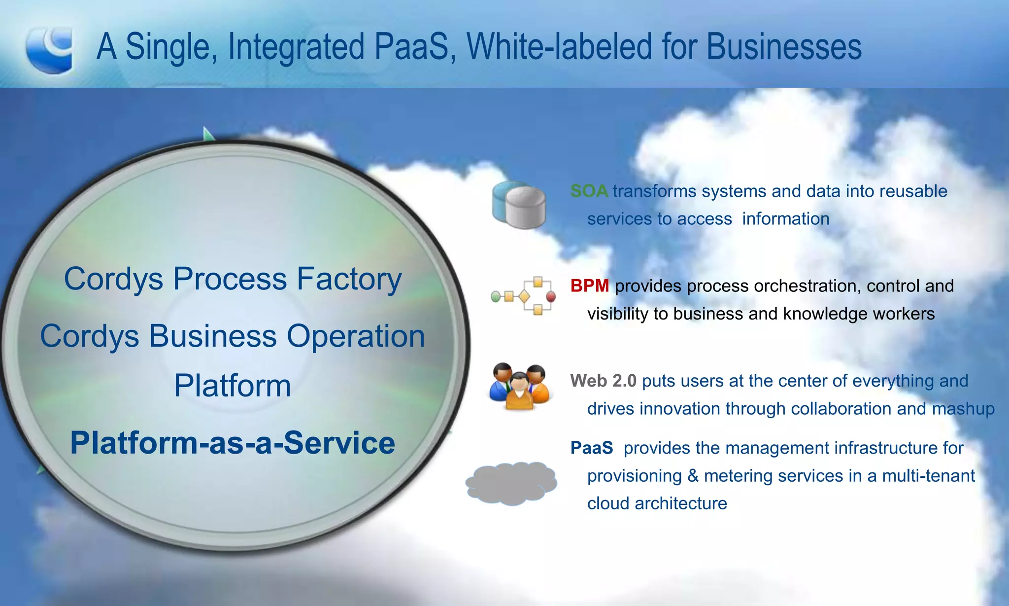 A Single, Integrated PaaS, White-labeled for Businesses


                                          SOA transforms systems and data into reusable
                                            services to access information


      Cordys Process Factory              BPM provides process orchestration, control and

      Cordys Process Factory                visibility to business and knowledge workers
     Cordys Business Operation
       Platform as a Service
              Platform                    Web 2.0 puts users at the center of everything and
                                            drives innovation through collaboration and mashup

      Platform-as-a-Service               PaaS provides the management infrastructure for
                                            provisioning & metering services in a multi-tenant
                                            cloud architecture



26
 