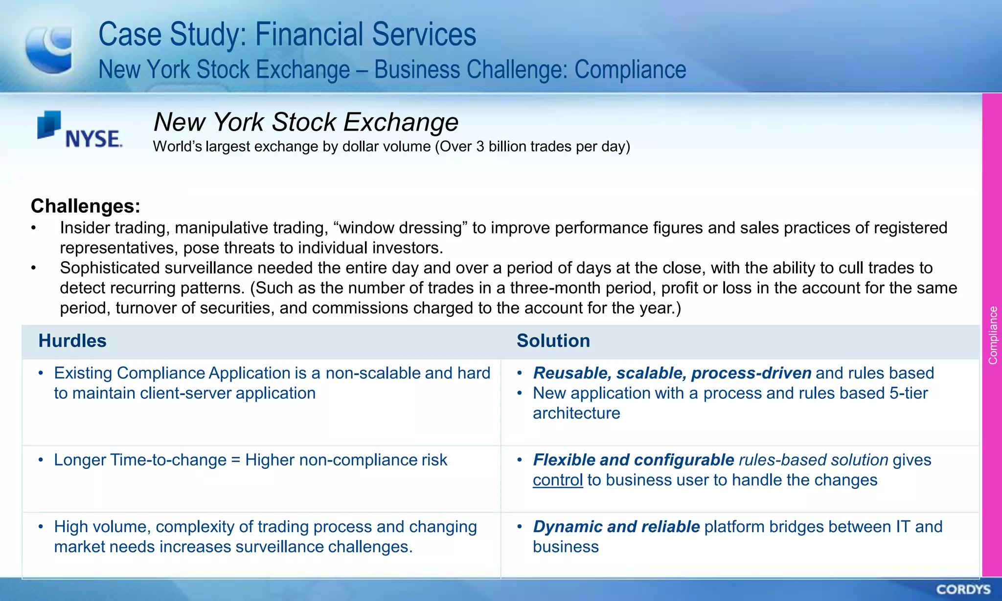 Case Study: Financial Services
            New York Stock Exchange – Business Challenge: Compliance

                   New York Stock Exchange
                   World‘s largest exchange by dollar volume (Over 3 billion trades per day)



Challenges:
•     Insider trading, manipulative trading, ―window dressing‖ to improve performance figures and sales practices of registered
      representatives, pose threats to individual investors.
•     Sophisticated surveillance needed the entire day and over a period of days at the close, with the ability to cull trades to
      detect recurring patterns. (Such as the number of trades in a three-month period, profit or loss in the account for the same
      period, turnover of securities, and commissions charged to the account for the year.)




                                                                                                                                     Compliance
    Hurdles                                                               Solution
    • Existing Compliance Application is a non-scalable and hard          • Reusable, scalable, process-driven and rules based
      to maintain client-server application                               • New application with a process and rules based 5-tier
                                                                            architecture

    • Longer Time-to-change = Higher non-compliance risk                  • Flexible and configurable rules-based solution gives
                                                                            control to business user to handle the changes

    • High volume, complexity of trading process and changing             • Dynamic and reliable platform bridges between IT and
      market needs increases surveillance challenges.                       business
 