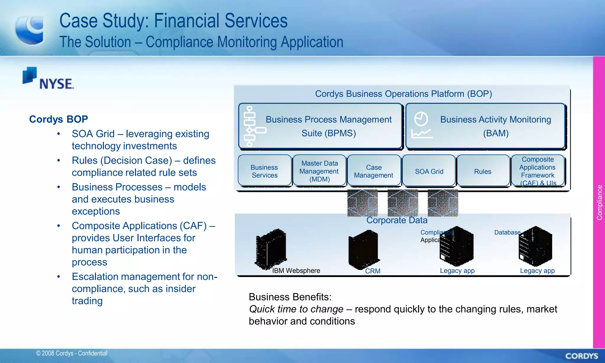 Case Study: Financial Services
          The Solution – Compliance Monitoring Application


                                                           Cordys Business Operations Platform (BOP)

Cordys BOP                                    Business Process Management                 Business Activity Monitoring
     • SOA Grid – leveraging existing                  Suite (BPMS)                                    (BAM)
        technology investments
     • Rules (Decision Case) – defines                 Master Data
                                                                                                                   Composite
                                          Business                      Case                                      Applications
        compliance related rule sets      Services
                                                       Management
                                                                     Management
                                                                                   SOA Grid        Rules
                                                                                                                  Framework
                                                         (MDM)
                                                                                                                  (CAF) & UIs
     • Business Processes – models




                                                                                                                                 Compliance
        and executes business
        exceptions
                                                                        Corporate Data
     • Composite Applications (CAF) –
                                                                                    Compliance             Database
        provides User Interfaces for                                                Application
        human participation in the
        process
                                                IBM Websphere          CRM                Legacy app              Legacy app
     • Escalation management for non-
        compliance, such as insider
        trading                          Business Benefits:
                                         Quick time to change – respond quickly to the changing rules, market
                                         behavior and conditions


 © 2008 Cordys - Confidential
 