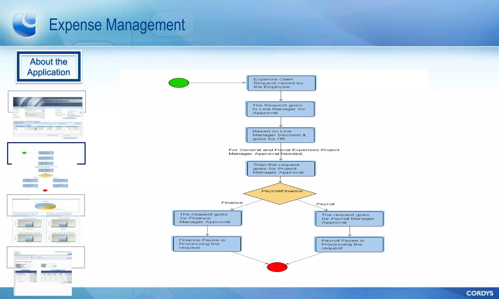 Expense Management

About the
Application
 