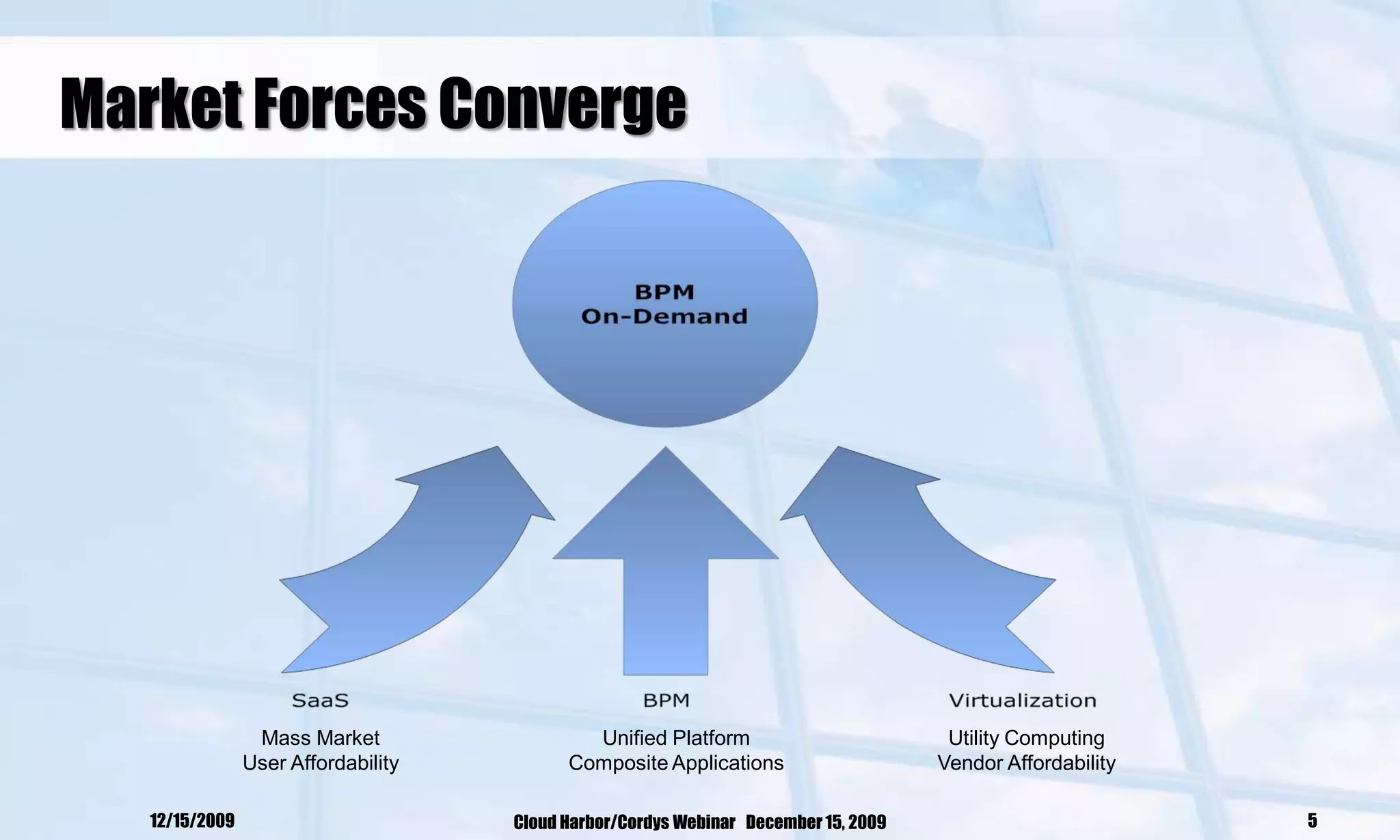 Market Forces Converge




                 Mass Market                 Unified Platform                         Utility Computing
                User Affordability         Composite Applications                    Vendor Affordability

   12/15/2009                        Cloud Harbor/Cordys Webinar December 15, 2009                          5
 