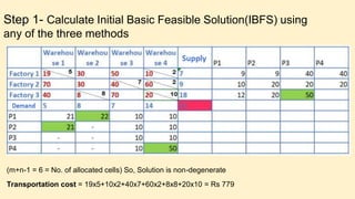 Step 1- Calculate Initial Basic Feasible Solution(IBFS) using
any of the three methods
(m+n-1 = 6 = No. of allocated cells) So, Solution is non-degenerate
Transportation cost = 19x5+10x2+40x7+60x2+8x8+20x10 = Rs 779
 