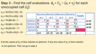 Step 3 - Find the cell evaluations dij = Cij – (ui + vj) for each
unoccupied cell (i,j)
d12= 30-[10+(-12)] = 32
d13= 50-[10+(-20)] = 60
d21= 70-[60+9] = 1
d22= 30-[60+(-12)]=-18
d31= 40-[20+9] = 11
d33 = 70-[20-(-20)] = 70
If all the values of dij >0 then solution is optimum. If any one value of dij <0 then solution
is not optimum. Then we go to step 4
 
