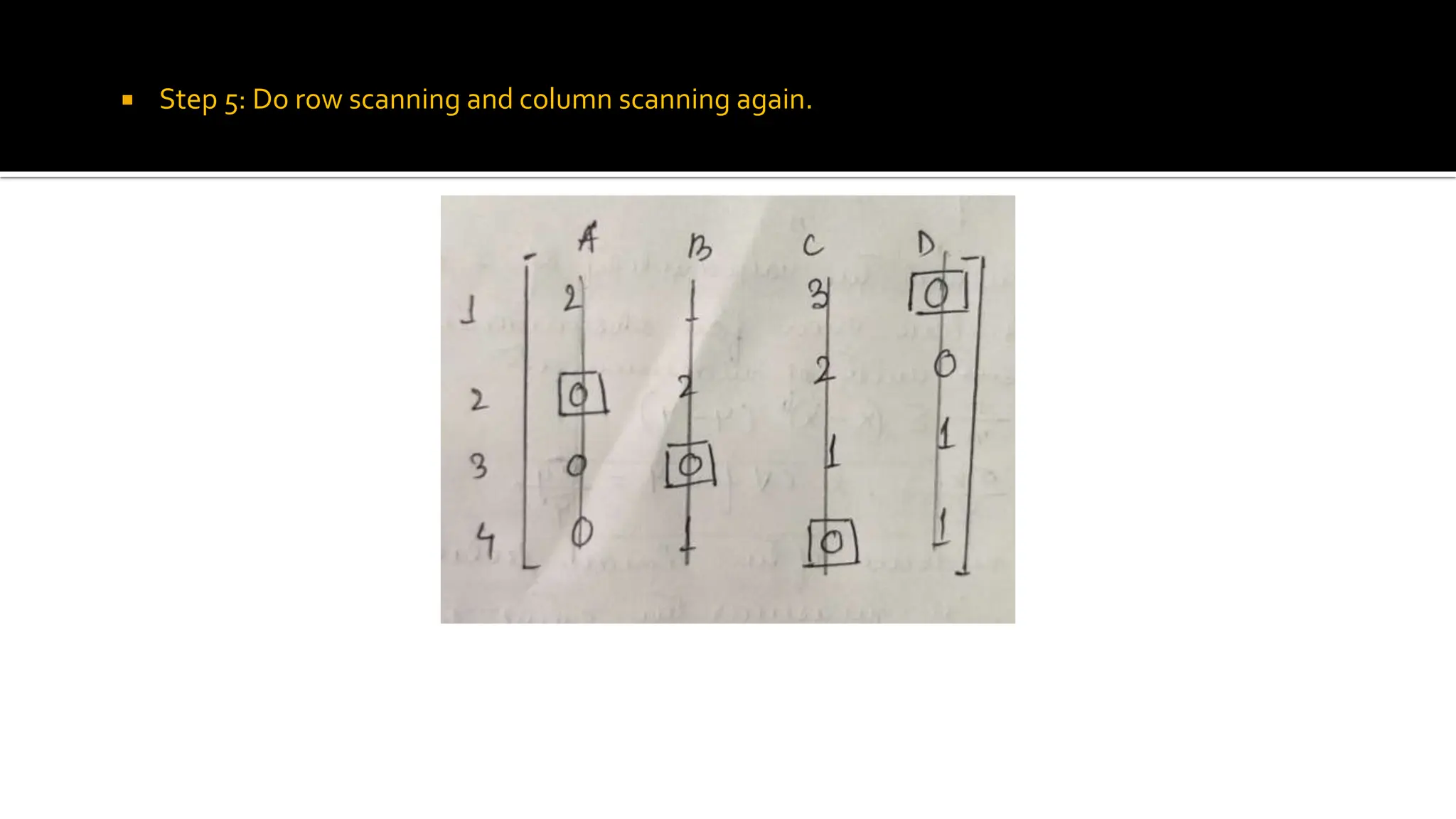 Hungarian Assignment Problem | PPTX