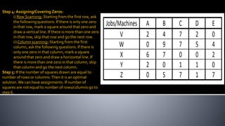 Step 4: Assigning/Covering Zeros:
i) Row Scanning- Starting from the first row, ask
the following questions. If there is only one zero
in that row, mark a square around that zero and
draw a vertical line. If there is more than one zero
in that row, skip that row and go the next row.
ii) Column scanning- Starting from the first
column, ask the following questions. If there is
only one zero in that column, mark a square
around that zero and draw a horizontal line. If
there is more than one zero in that column, skip
that column and go the next column.
Step 5: If the number of squares drawn are equal to
number of rows or columns.Then it is an optimal
solution.We can have assignments. If number of
squares are not equal to number of rows/columns go to
step 6.
 