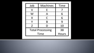 Step 8: Assignment- Optimal Solution.
 