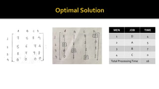 MEN JOB TIME
1 D 4
2 A 5
3 B 7
4 C 0
Total ProcessingTime 16
 