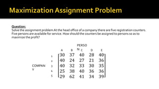 Question:
Solve the assignment problem At the head office of a company there are five registration counters.
Five persons are available for service. How should the counters be assigned to persons so as to
maximize the profit?
30 37 40 28 40
40 24 27 21 36
40 32 33 30 35
25 38 40 36 36
29 62 41 34 39
A B C D E
1
2
3
4
5
PERSO
N
COMPAN
Y
 