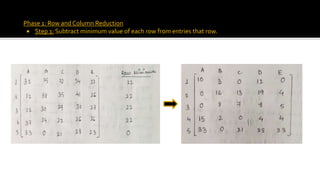 Phase 1: Row and Column Reduction
 Step 1: Subtract minimum value of each row from entries that row.
 