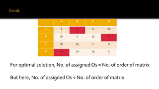 For optimal solution, No. of assigned Os = No. of order of matrix
But here, No. of assigned Os < No. of order of matrix
A B C D
A x 0 0 20
B 10 x 75 0
C 20 25 x 0
D 0 10 15 x
Contd.
 