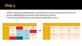  Of the remaining undeleted items, identify the minimum and subtract it from rest
of the undeleted items and add to the intersection of lines.
 The remaining deleted items should be brought down as it is
A B C D
A x 0 0 20
B 10 x 75 0
C 20 25 x 0
D 0 10 15 x
A B C D
A x 0 0 30
B 10 x 65 0
C 20 15 x 0
D 0 0 5 x
 