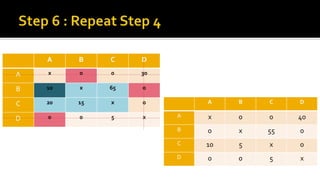 x
A B C D
A x 0 0 30
B 10 x 65 0
C 20 15 x 0
D 0 0 5 x
A B C D
A x 0 0 40
B 0 x 55 0
C 10 5 x 0
D 0 0 5 x
 