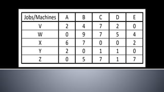 Step3: Column Reduction- Subtract the smallest cost element of each column from all the
elements of that particular column of the resulting cost matrix obtained by step 2.
 