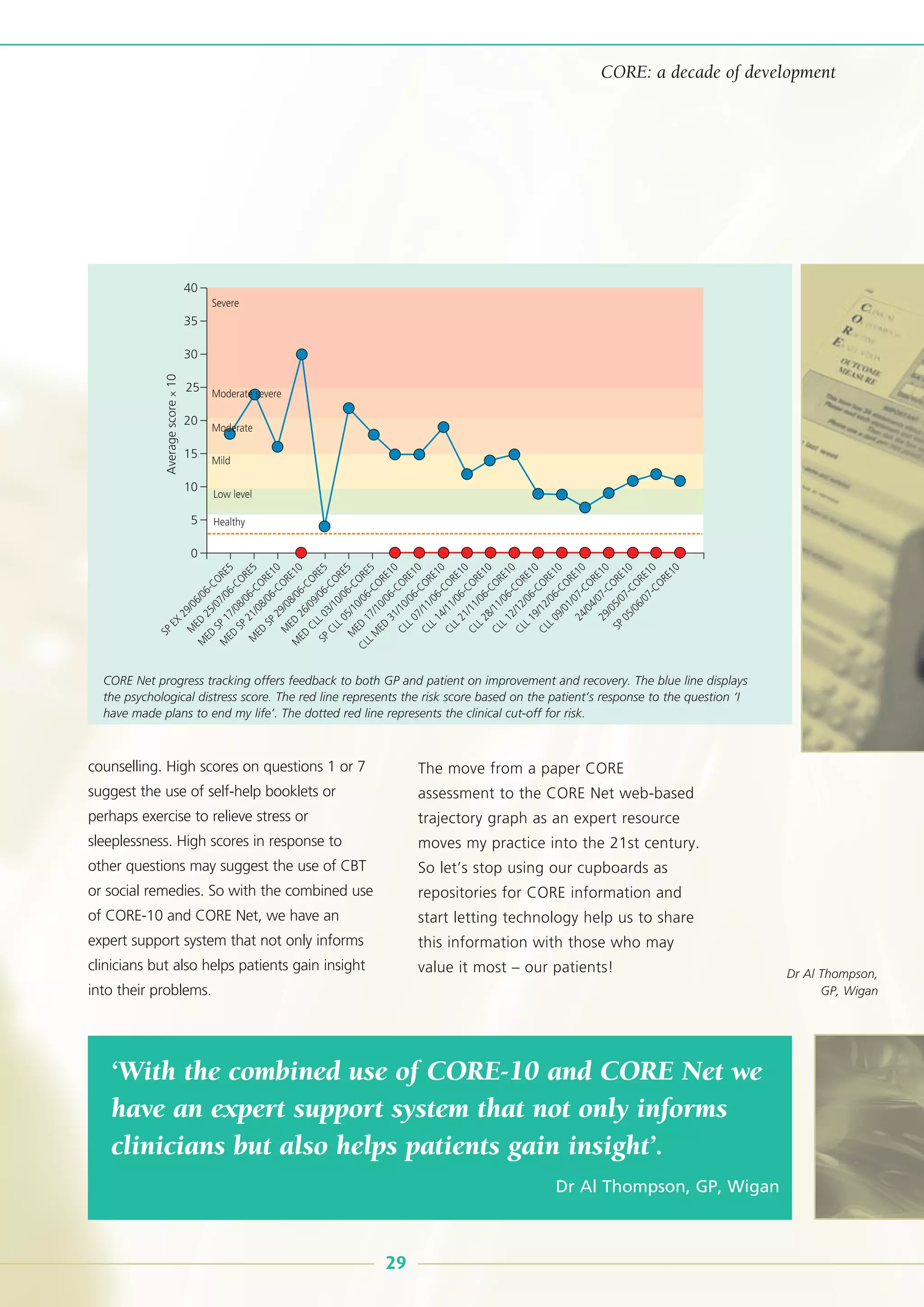 counselling. High scores on questions 1 or 7
suggest the use of self-help booklets or
perhaps exercise to relieve stress or
sleeplessness. High scores in response to
other questions may suggest the use of CBT
or social remedies. So with the combined use
of CORE-10 and CORE Net, we have an
expert support system that not only informs
clinicians but also helps patients gain insight
into their problems.
The move from a paper CORE
assessment to the CORE Net web-based
trajectory graph as an expert resource
moves my practice into the 21st century.
So let’s stop using our cupboards as
repositories for CORE information and
start letting technology help us to share
this information with those who may
value it most – our patients!
‘With the combined use of CORE-10 and CORE Net we
have an expert support system that not only informs
clinicians but also helps patients gain insight’.
Dr Al Thompson, GP, Wigan
29
CORE: a decade of development
40
35
25
Averagescorex10
15
5
10
20
30
0
SPEX
29/06/06-CORE5
M
ED
25/07/06-CORE5
M
ED
SP17/08/06-CORE10
M
ED
SP21/08/06-CORE10
M
ED
SP29/08/06-CORE5
M
ED
26/09/06-CORE5
M
ED
CLL03/10/06-CORE5
SPCLL05/10/06-CORE10
M
ED
17/10/06-CORE10
CLLM
ED
31/10/06-CORE10
CLL07/11/06-CORE10
CLL14/11/06-CORE10
CLL21/11/06-CORE10
CLL28/11/06-CORE10
CLL12/12/06-CORE10
CLL19/12/06-CORE10
CLL09/01/07-CORE10
24/04/07-CORE10
29/05/07-CORE10
SP05/06/07-CORE10
Severe
Mild
Low level
Healthy
Moderate severe
Moderate
CORE Net progress tracking offers feedback to both GP and patient on improvement and recovery. The blue line displays
the psychological distress score. The red line represents the risk score based on the patient’s response to the question ‘I
have made plans to end my life’. The dotted red line represents the clinical cut-off for risk.
Dr Al Thompson,
GP, Wigan
 