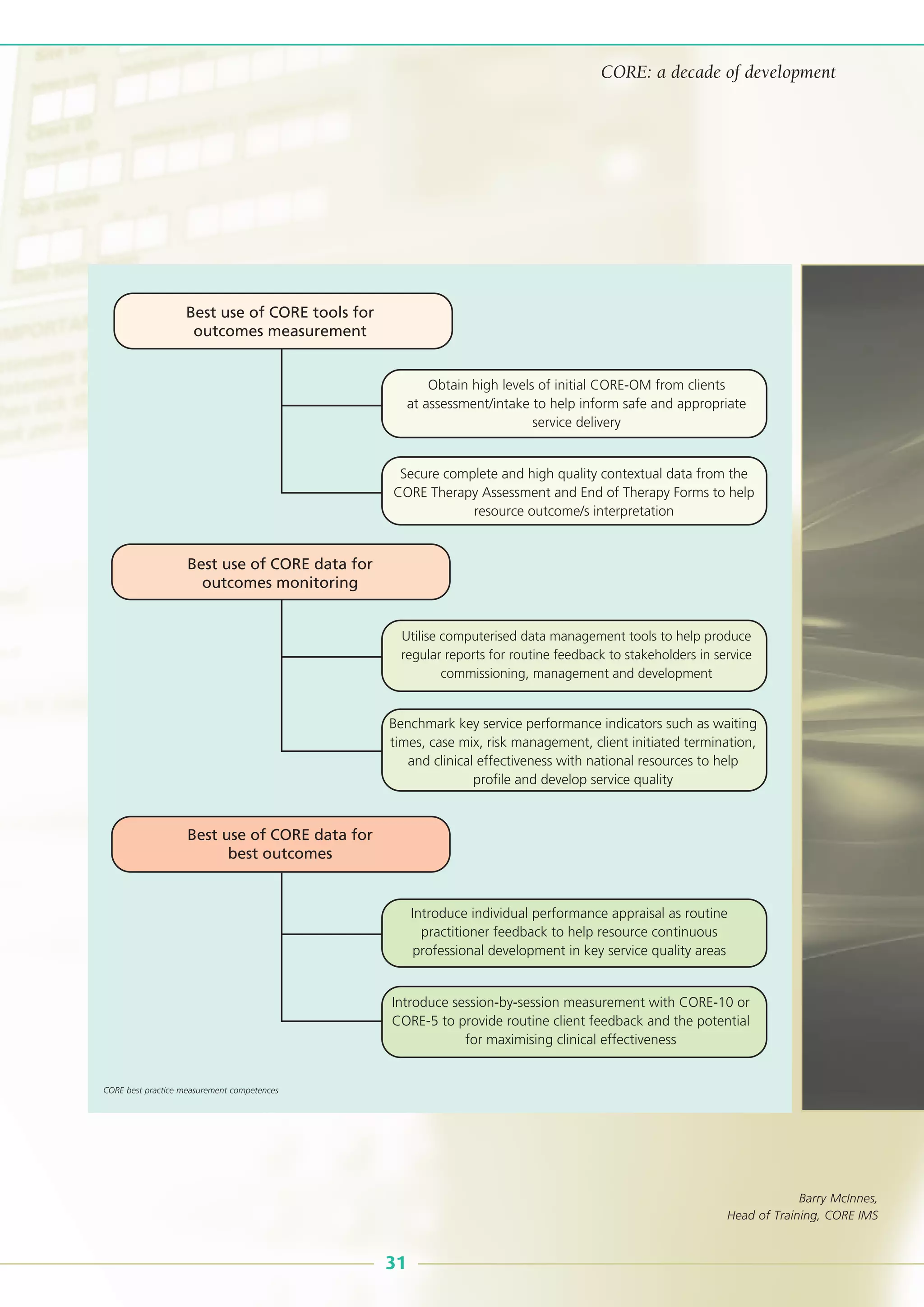 31
CORE: a decade of development
Barry McInnes,
Head of Training, CORE IMS
Best use of CORE tools for
outcomes measurement
Best use of CORE data for
outcomes monitoring
Best use of CORE data for
best outcomes
Obtain high levels of initial CORE-OM from clients
at assessment/intake to help inform safe and appropriate
service delivery
Secure complete and high quality contextual data from the
CORE Therapy Assessment and End of Therapy Forms to help
resource outcome/s interpretation
Utilise computerised data management tools to help produce
regular reports for routine feedback to stakeholders in service
commissioning, management and development
Benchmark key service performance indicators such as waiting
times, case mix, risk management, client initiated termination,
and clinical effectiveness with national resources to help
profile and develop service quality
Introduce individual performance appraisal as routine
practitioner feedback to help resource continuous
professional development in key service quality areas
Introduce session-by-session measurement with CORE-10 or
CORE-5 to provide routine client feedback and the potential
for maximising clinical effectiveness
CORE best practice measurement competences
 
