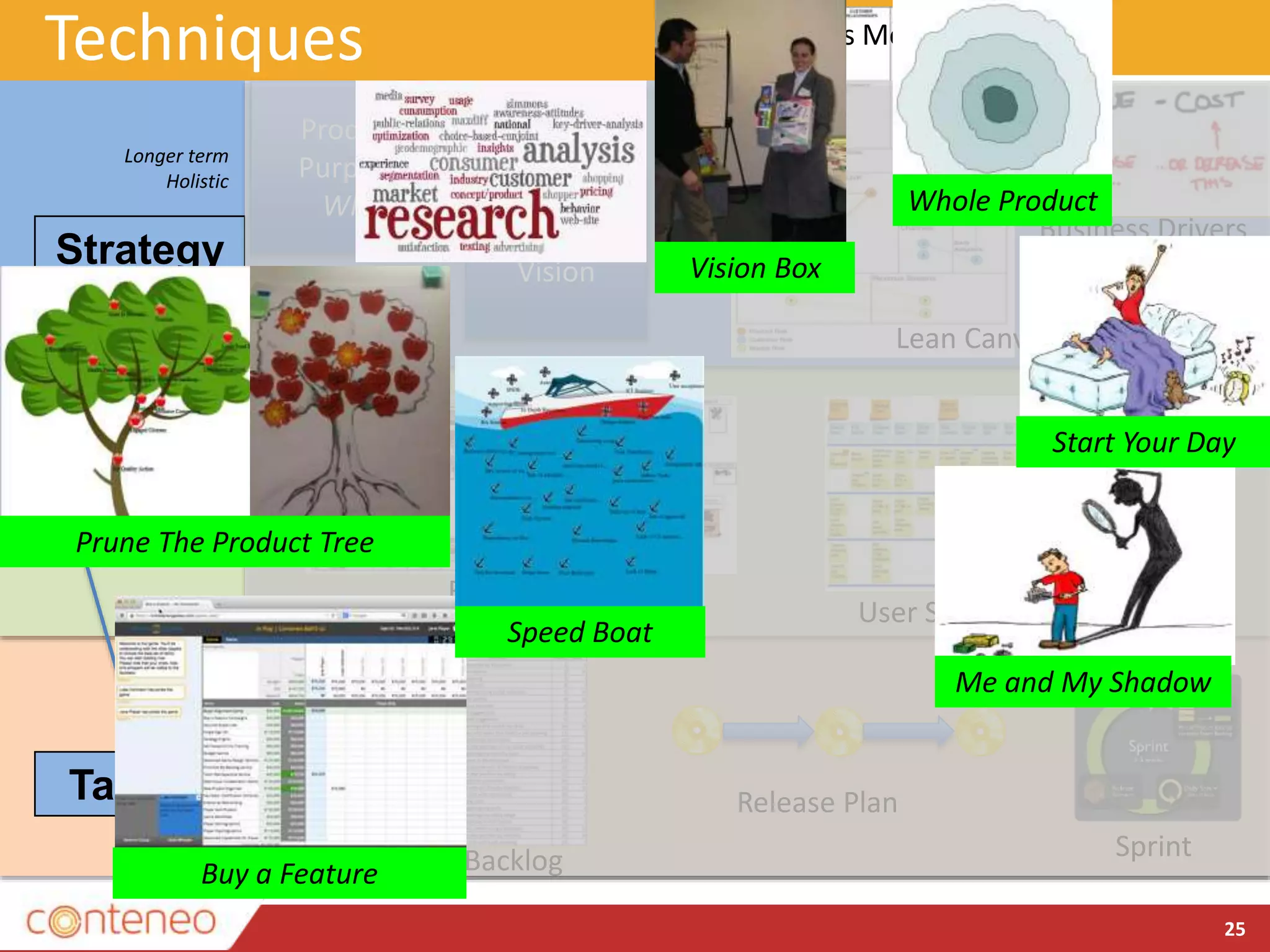 Techniques
25
Strategy
Tactics
Glue
Longer term
Holistic
Shorter Term
Focused
Product
Vision
Product
Purpose
Why
Roadmap
User Story map
Backlog
Release Plan
Lean Canvas
Business Model Canvas
Business Drivers
Sprint
Prune The Product Tree
Speed Boat
Vision Box
Me and My Shadow
Start Your Day
Buy a Feature
Whole Product
 