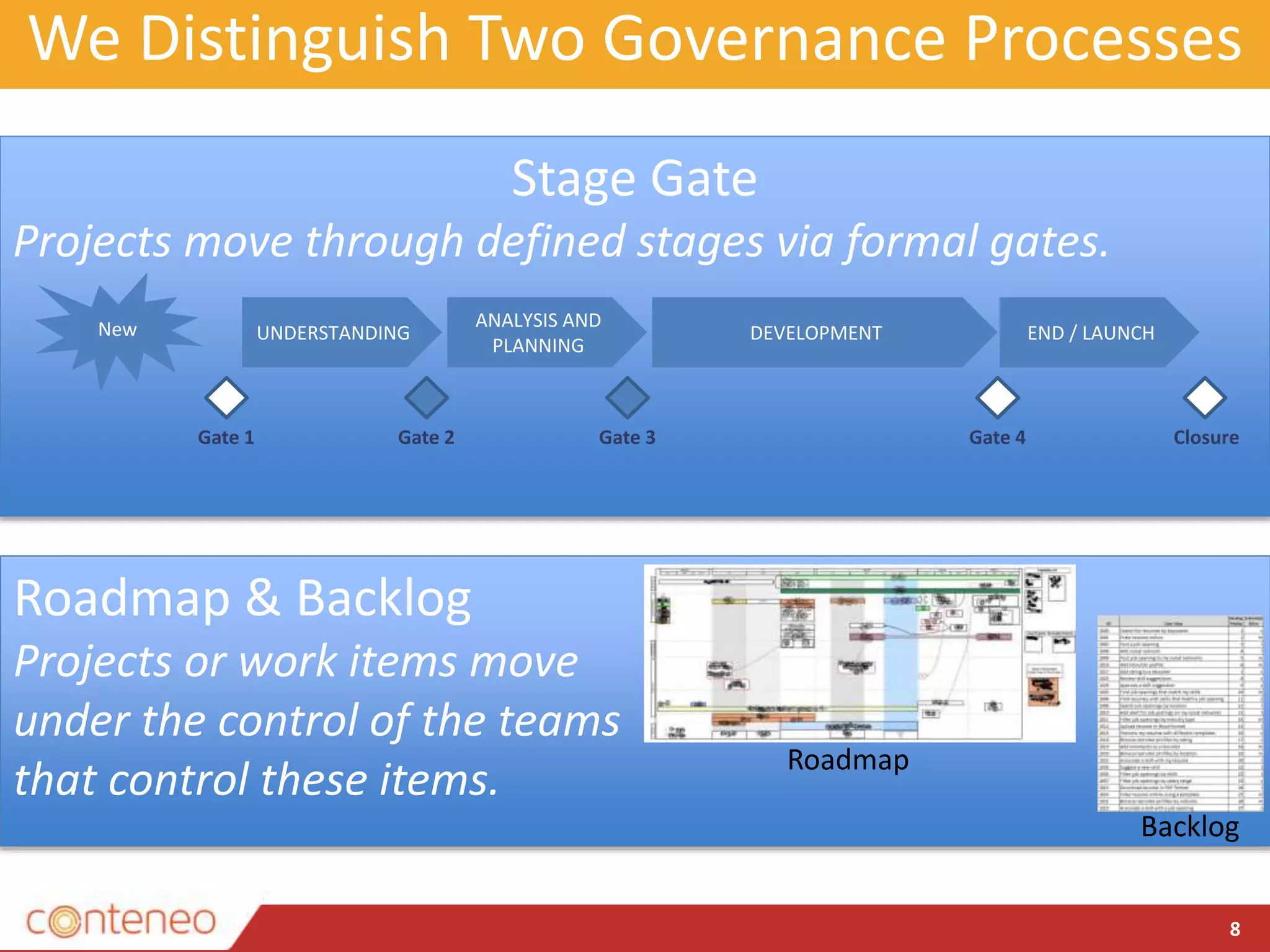 Stage Gate
Projects move through defined stages via formal gates.
We Distinguish Two Governance Processes
8
UNDERSTANDING DEVELOPMENT
ANALYSIS AND
PLANNING
END / LAUNCH
Gate 1 Gate 2 Gate 3 Gate 4 Closure
New
Roadmap & Backlog
Projects or work items move
under the control of the teams
that control these items.
Roadmap
Backlog
 