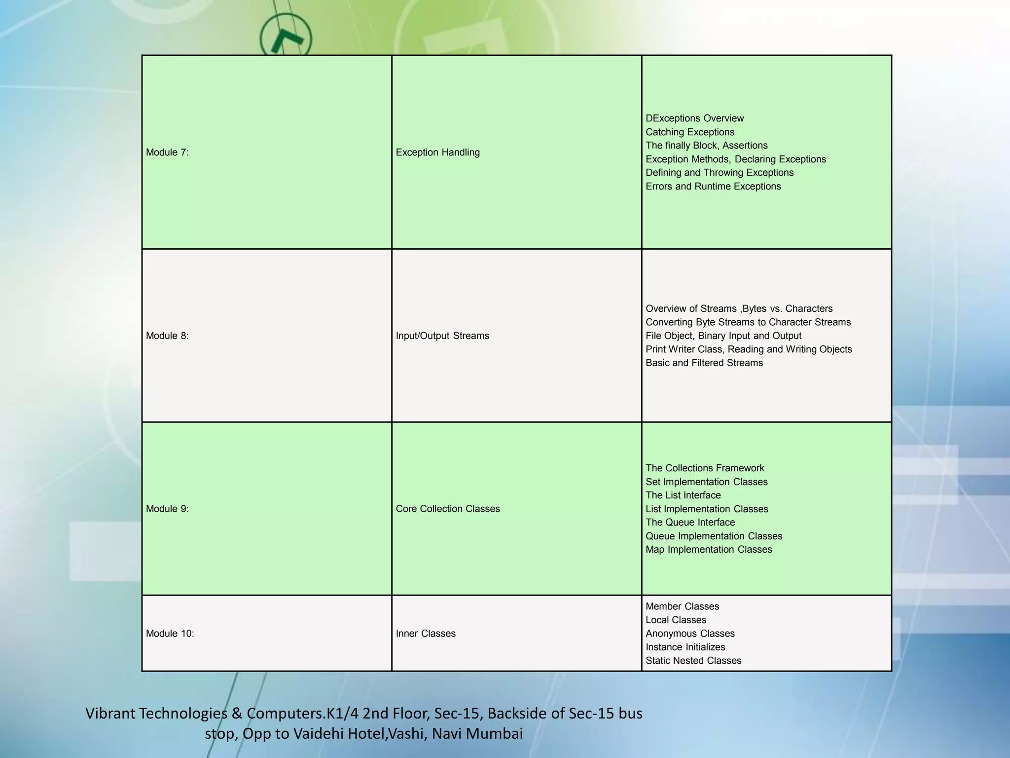 Core-and-advanced-java-classes-in-mumbai | PPT