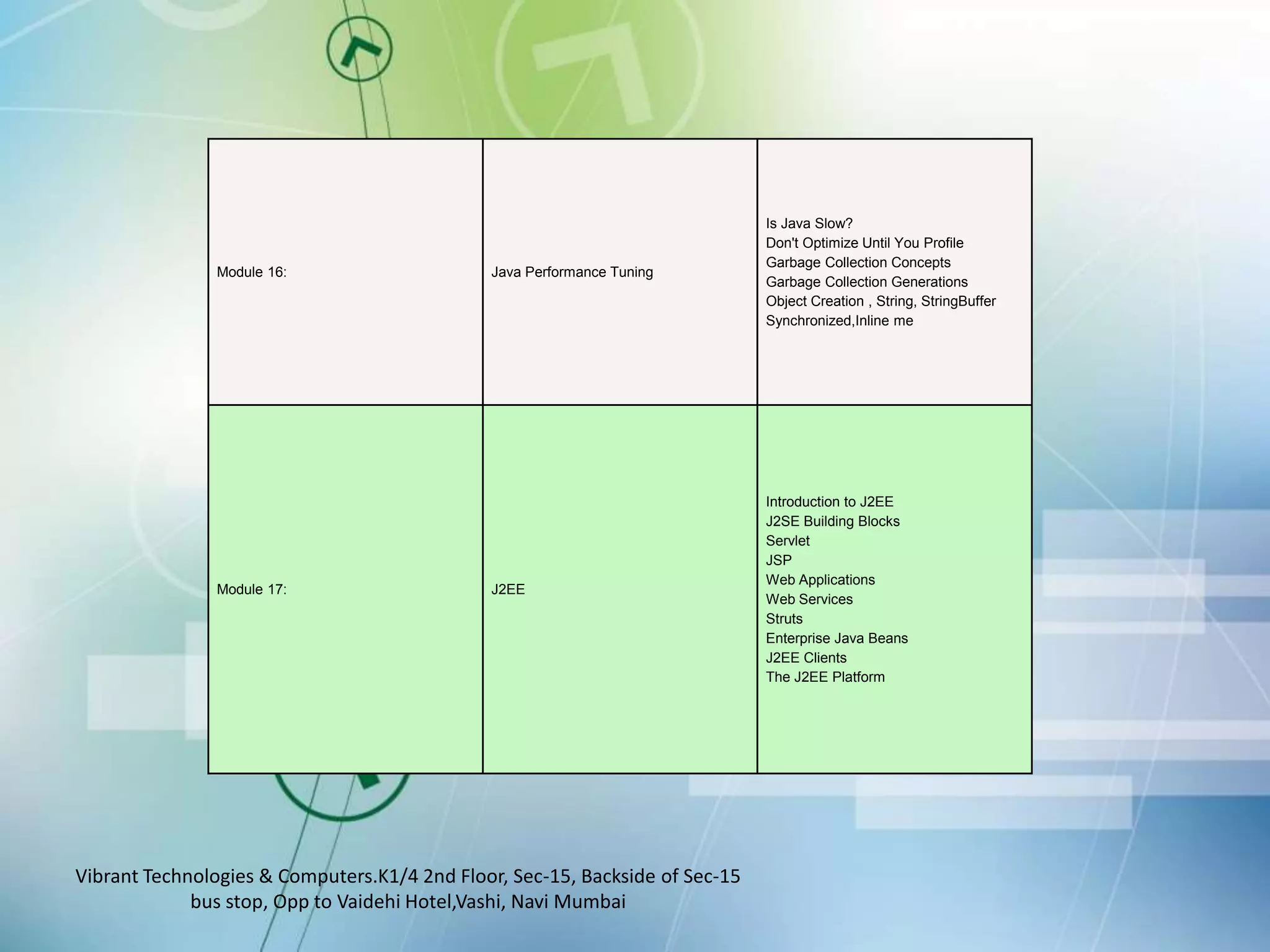 Core-and-advanced-java-classes-in-mumbai | PPT