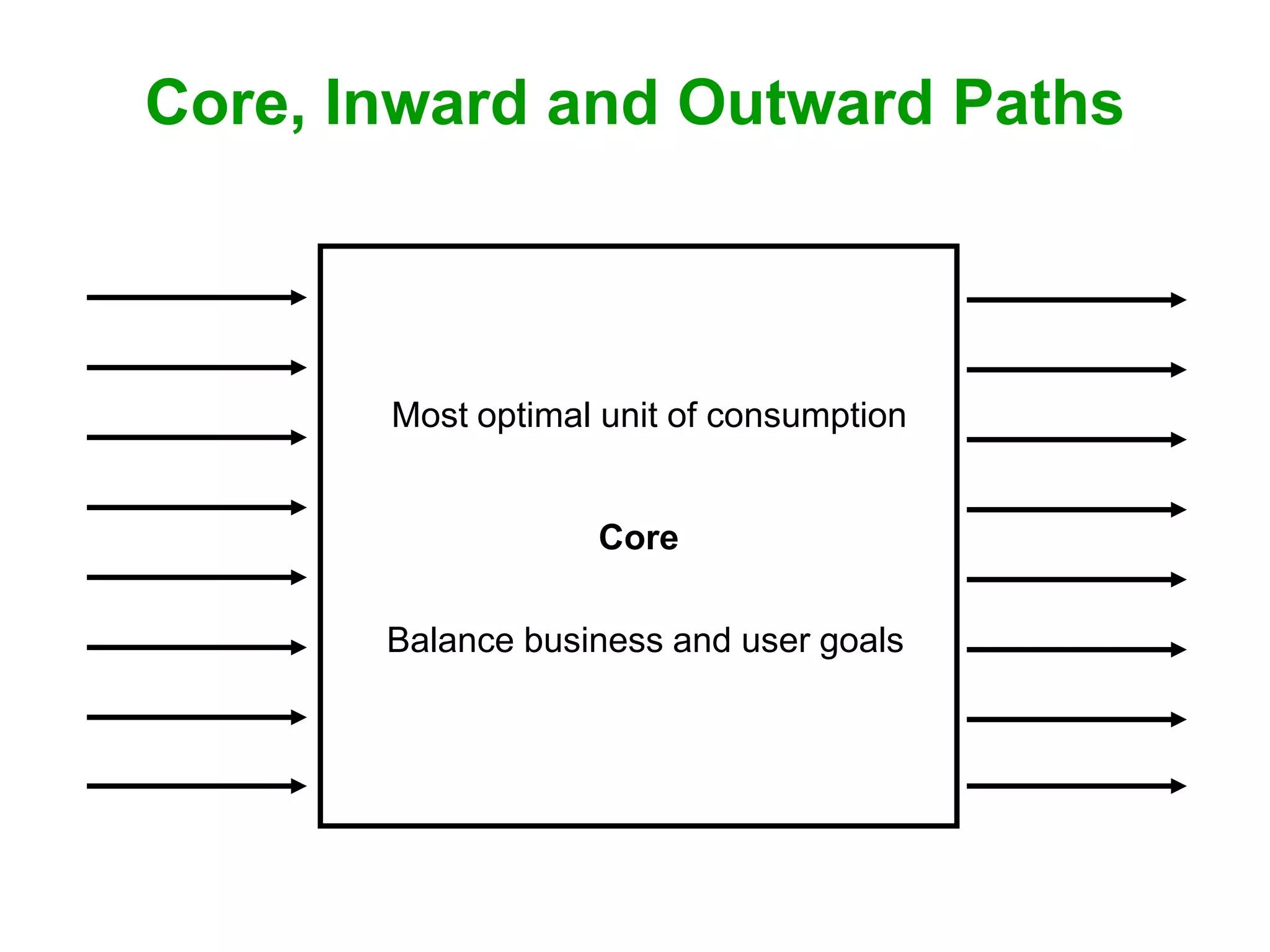 Core and Paths: Designing Findability from the Inside and Out