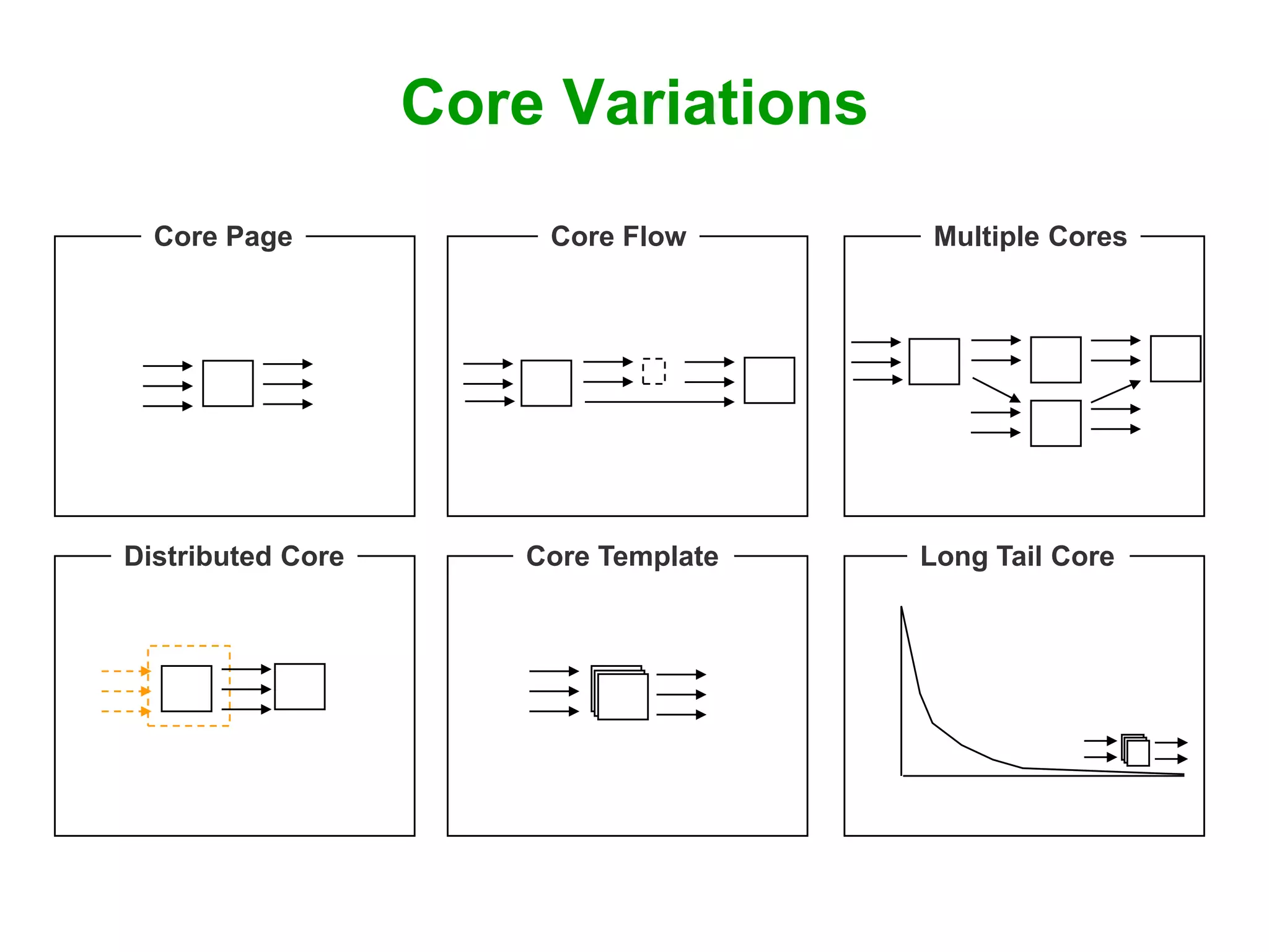 Core and Paths: Designing Findability from the Inside and Out