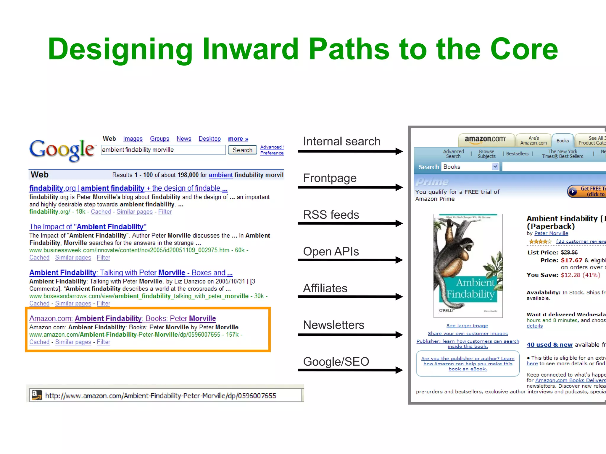 Core and Paths: Designing Findability from the Inside and Out