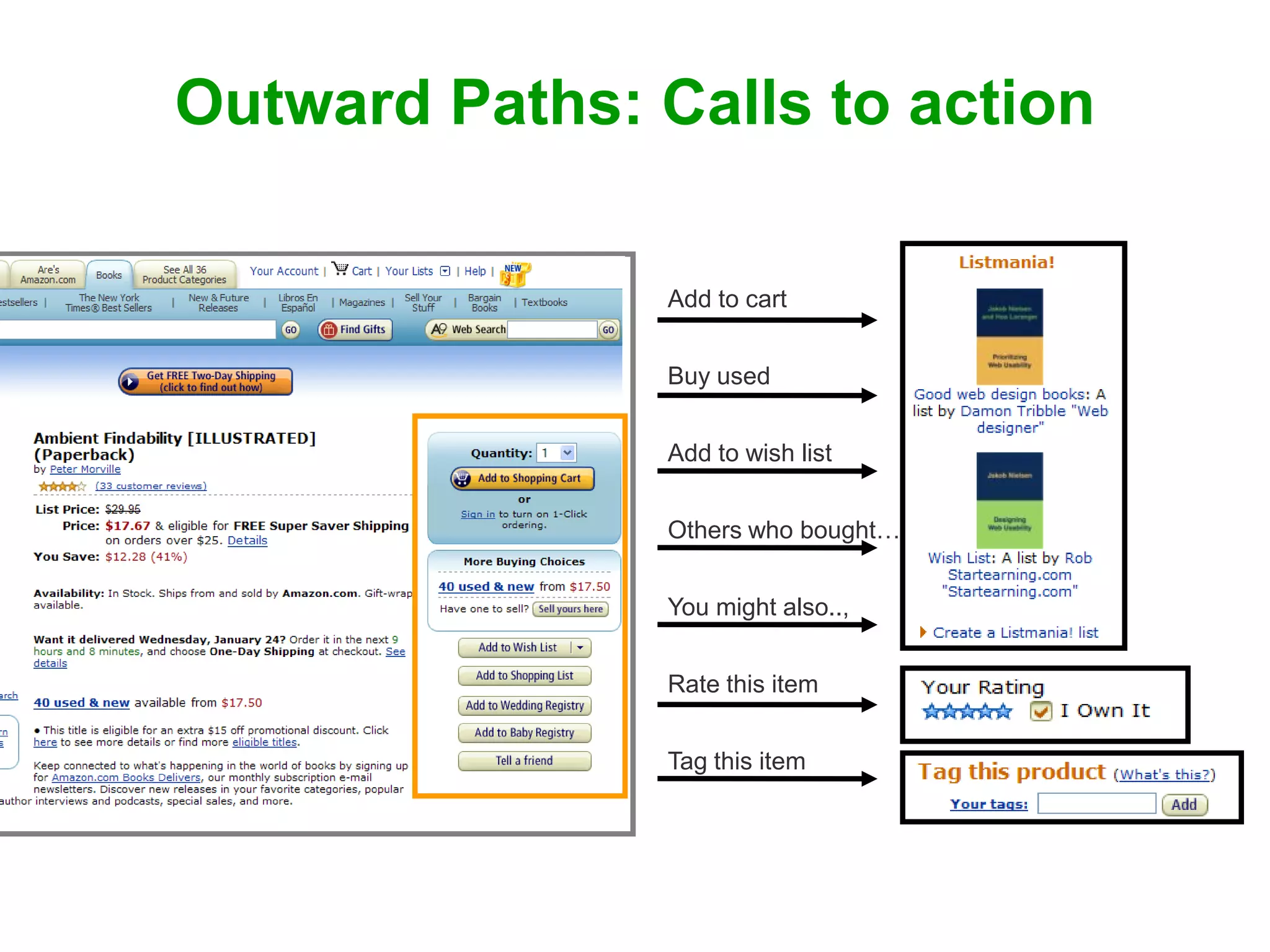 Core and Paths: Designing Findability from the Inside and Out