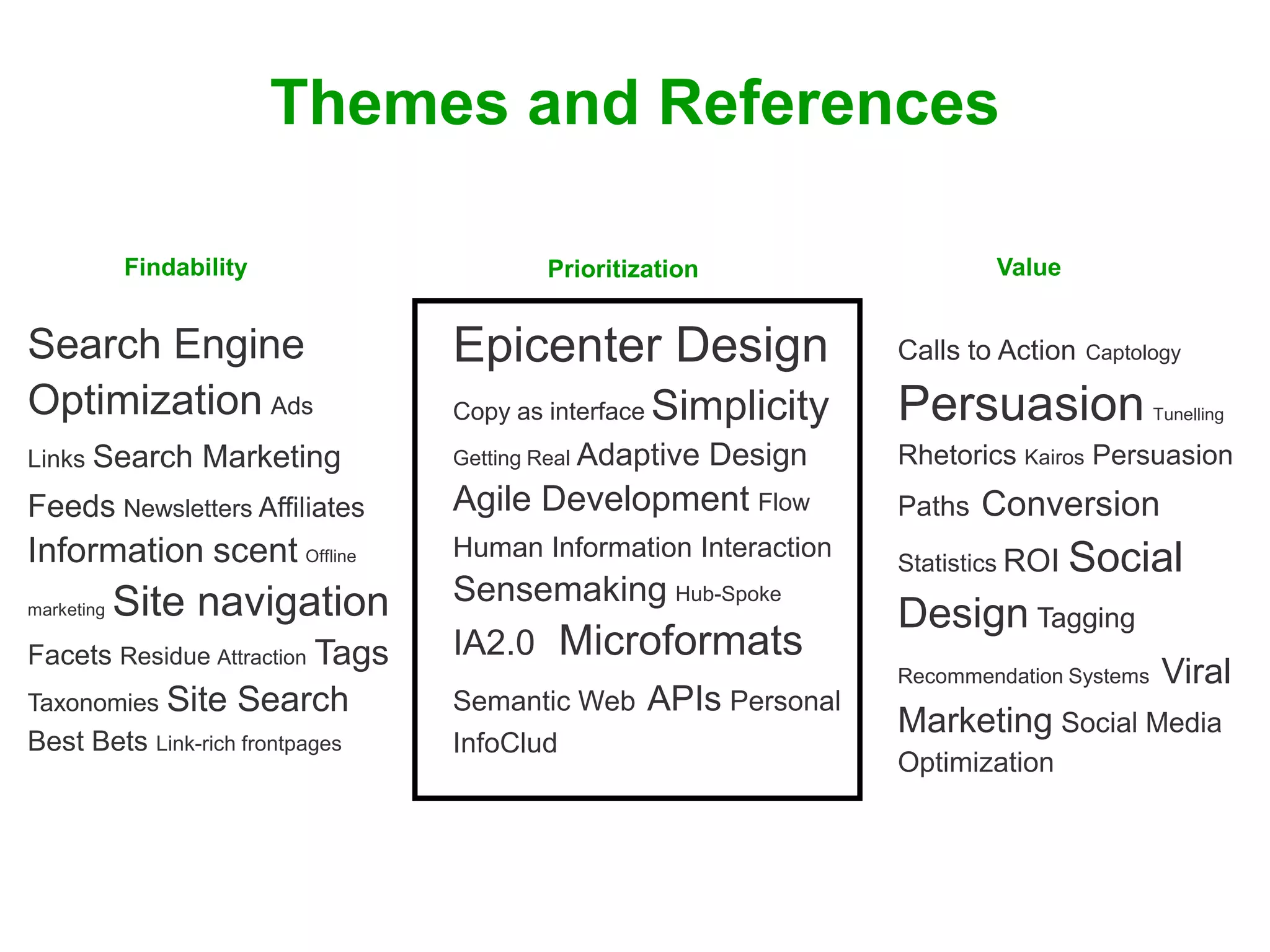 Core and Paths: Designing Findability from the Inside and Out