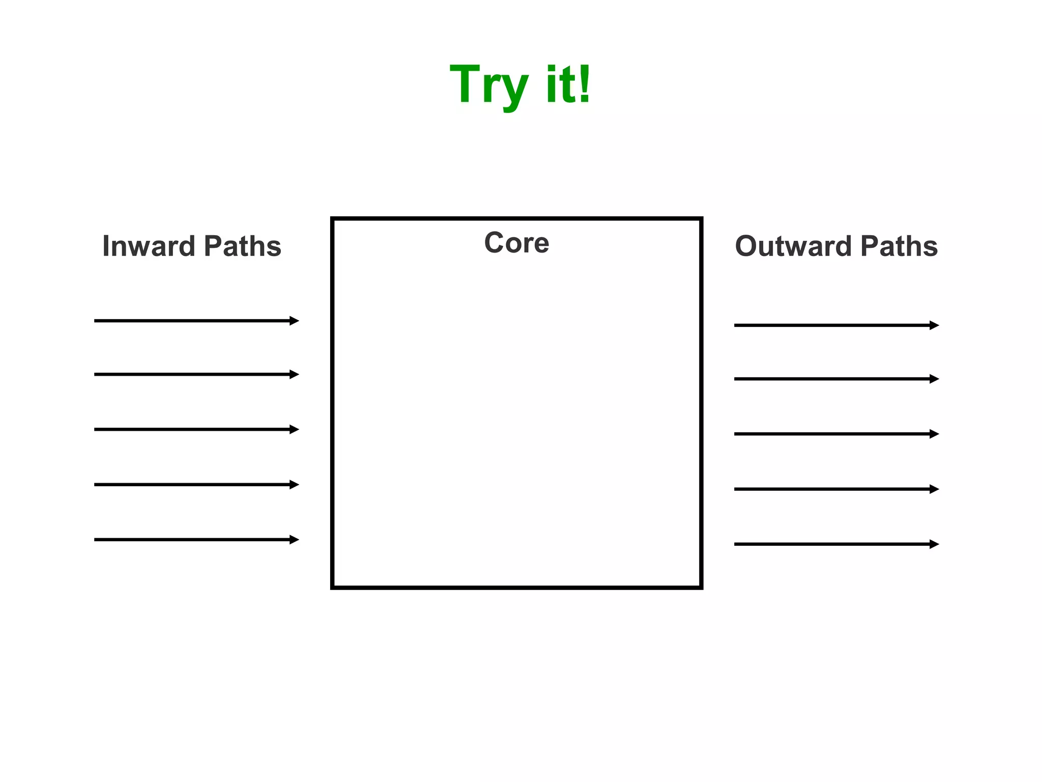 Core and Paths: Designing Findability from the Inside and Out