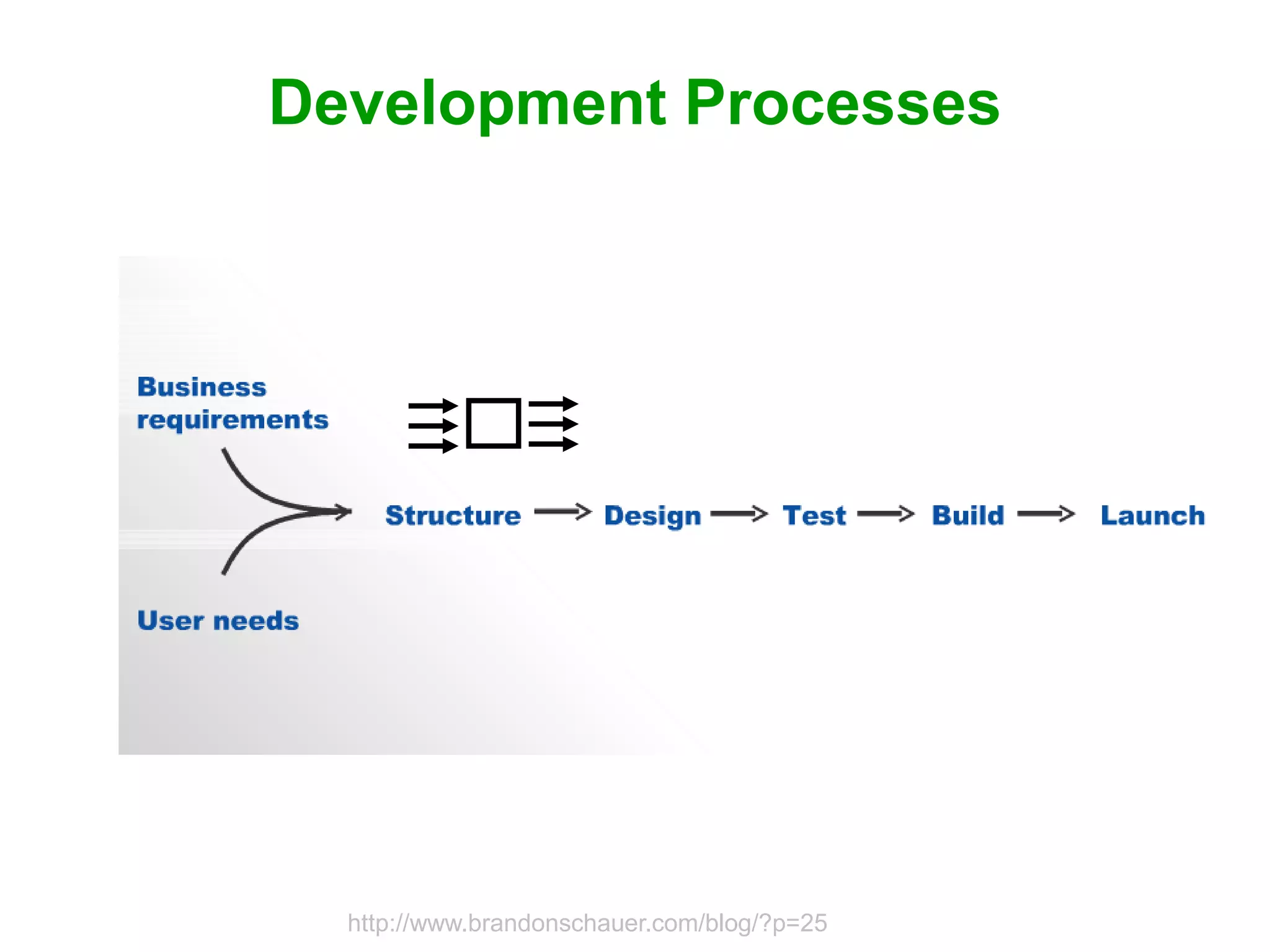 Core and Paths: Designing Findability from the Inside and Out