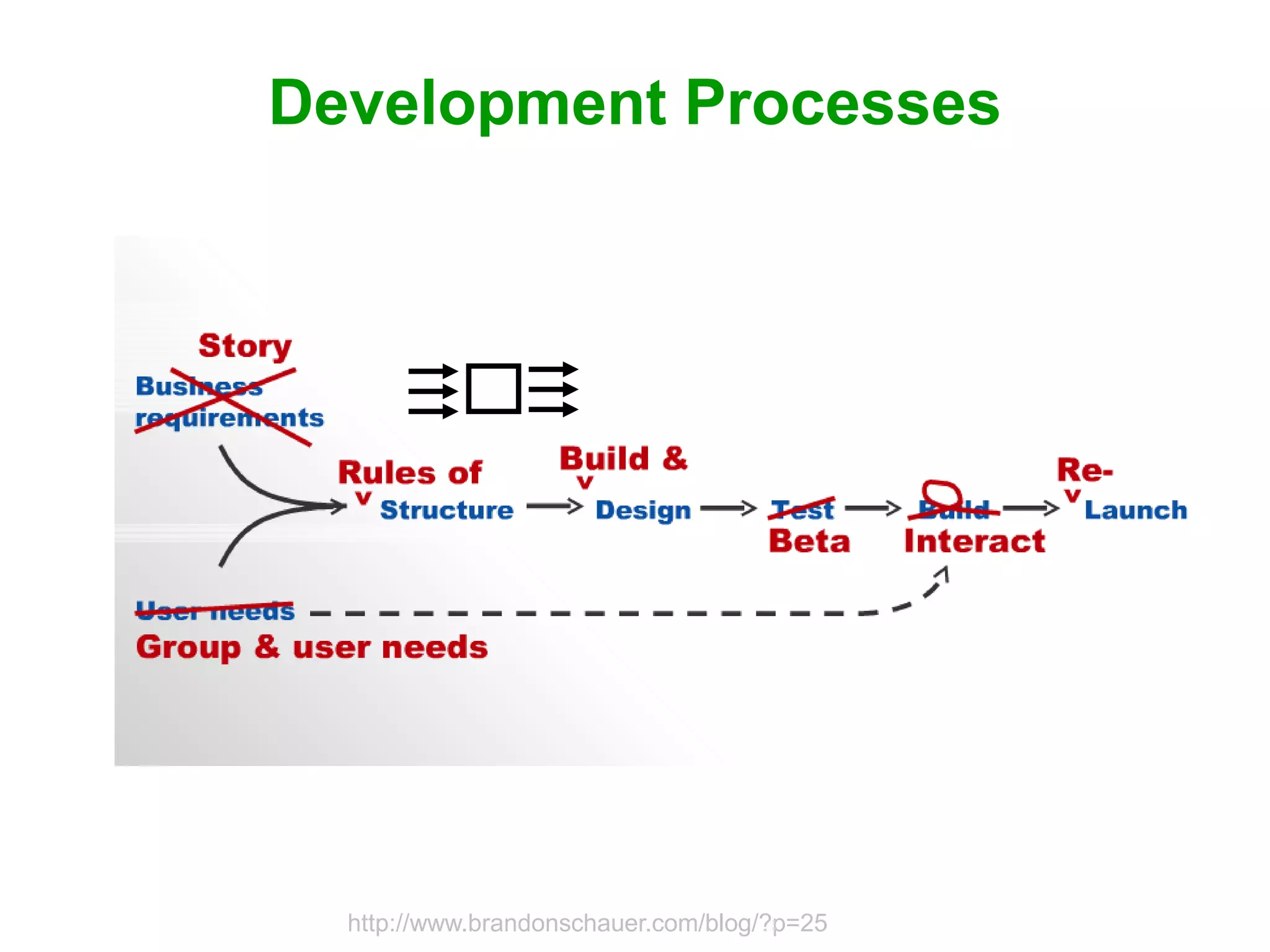 Core and Paths: Designing Findability from the Inside and Out
