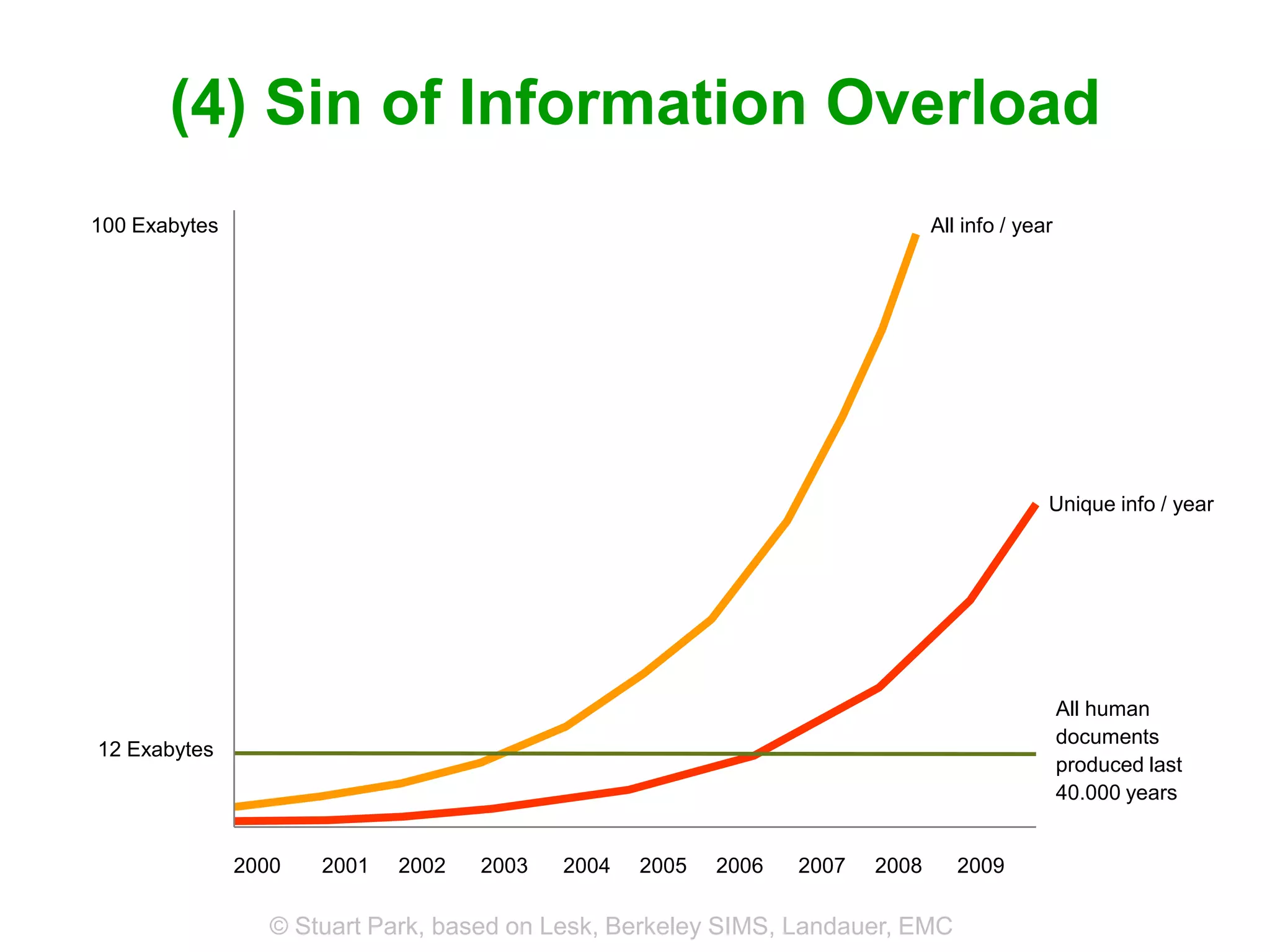 Core and Paths: Designing Findability from the Inside and Out