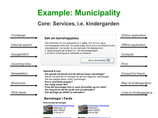 Example: Municipality
                  Core: Services, i.e. kindergarden

Frontpage                                      ...