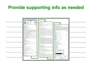 Provide supporting info as needed