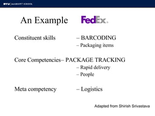 Competency Framework Packaging Examples Core Competencies | PPT