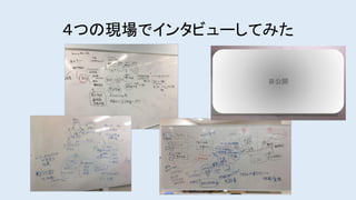 ４つの現場でインタビューしてみた
非公開
 