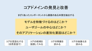 コアドメインの発見と改善
モデルを特徴づけるのはどこか？
ユーザゴールの中心はどこか？
そのアプリケーションの差別化要因はどこか？
まざりあったコンポーネントから価値のある本質を抽出する
コアを言語化する
（自然言語で）
コアの候補を
強調してみる
コアの隔離を
試みる
コアの抽象化を
試みる
 