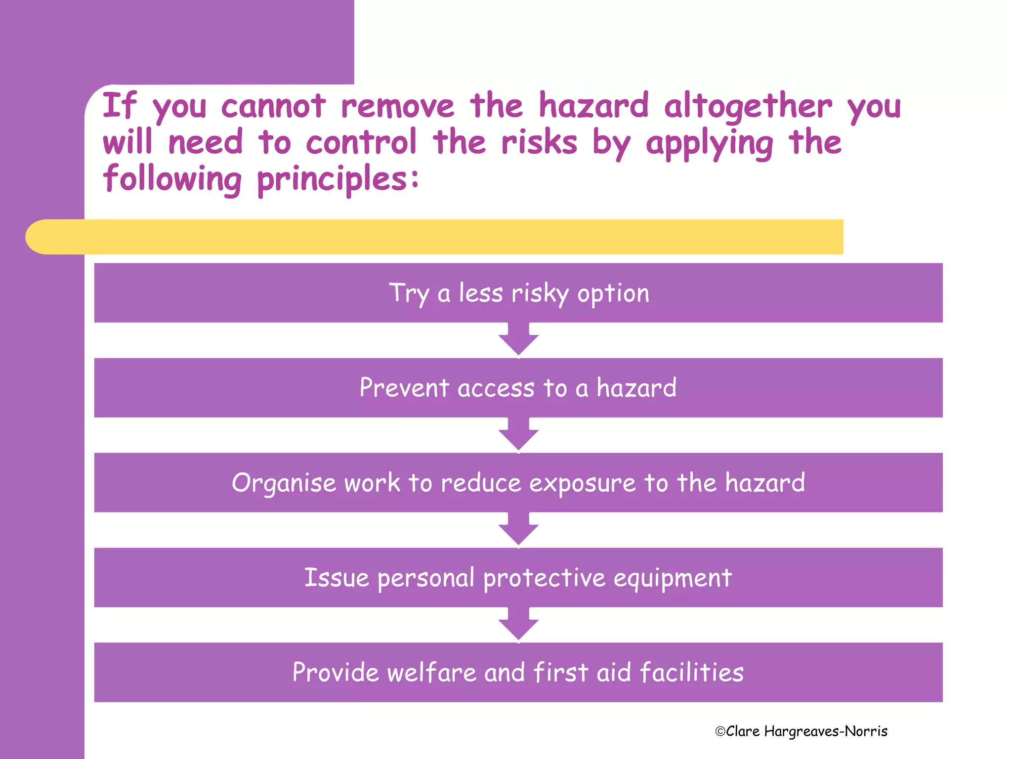 Core hazards and risks | PPTX