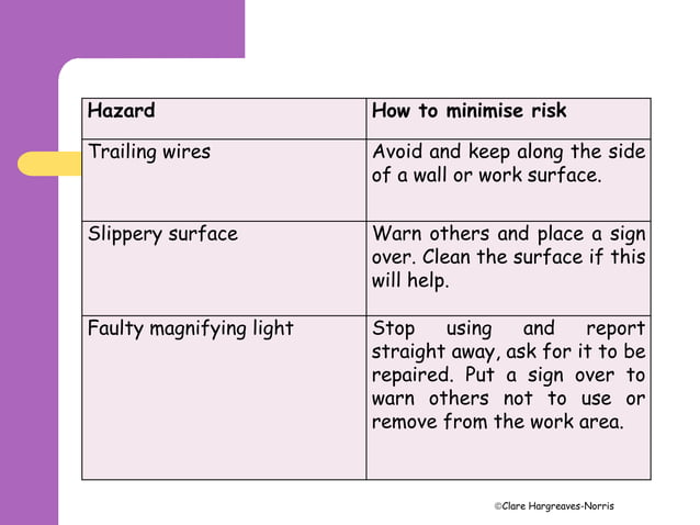 Core hazards and risks | PPTX | First Aid | Injuries