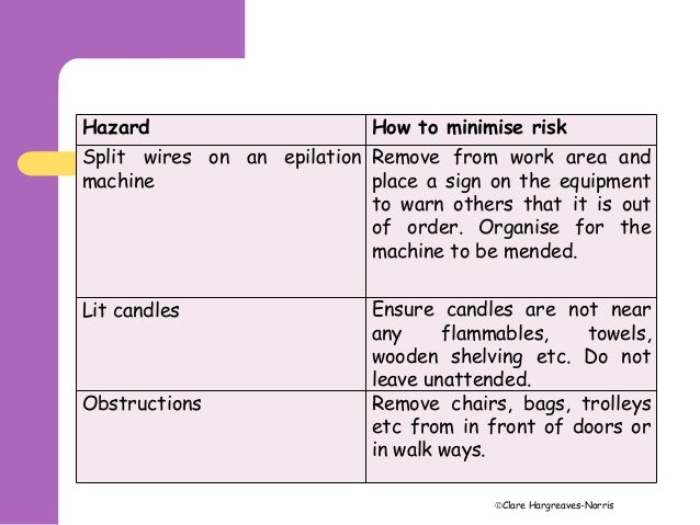 Core Hazards And Risks