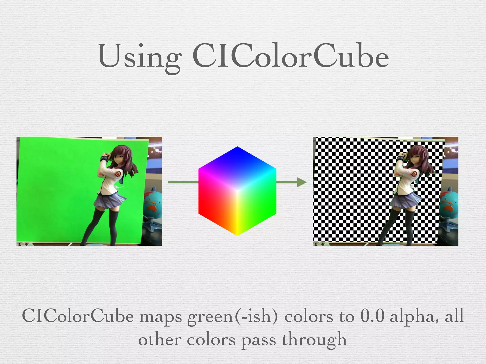Using CIColorCube
CIColorCube maps green(-ish) colors to 0.0 alpha, all
other colors pass through
 