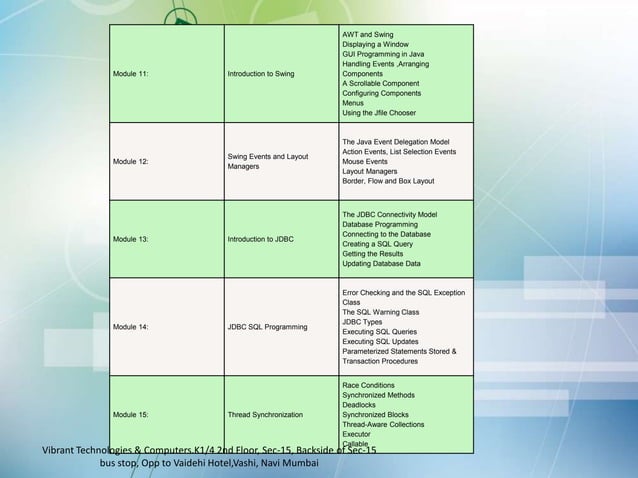 Core-java-classes-in-mumbai | PPT