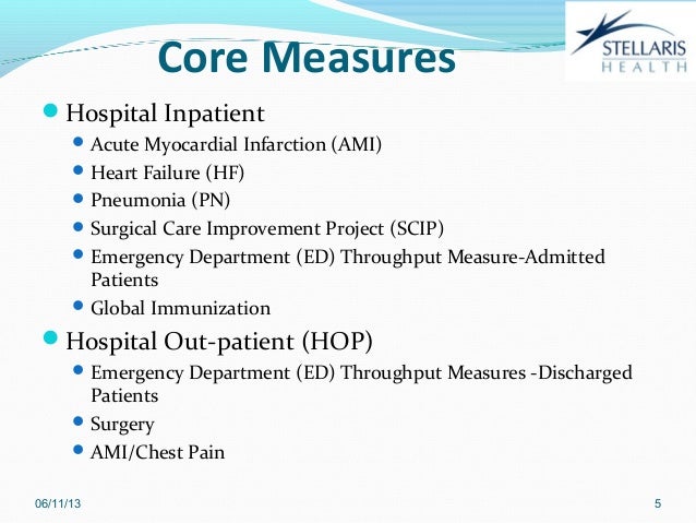 Emergency Room Core Measures Emergency Room Core Measures